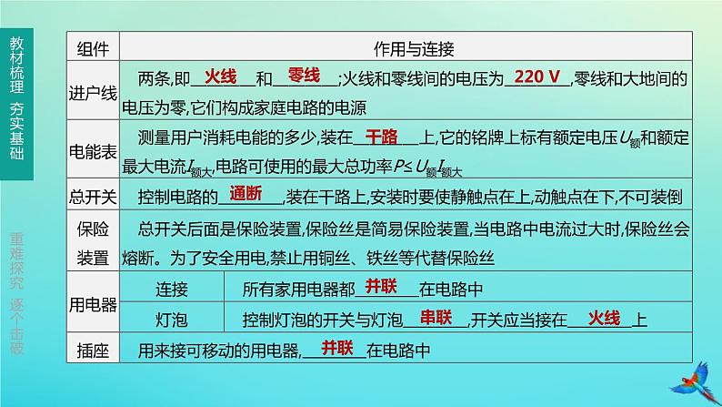 (福建专版)2020中考物理复习方案第01篇教材复习第四单元电磁学第13课时探究电路第03讲家庭用电课件03