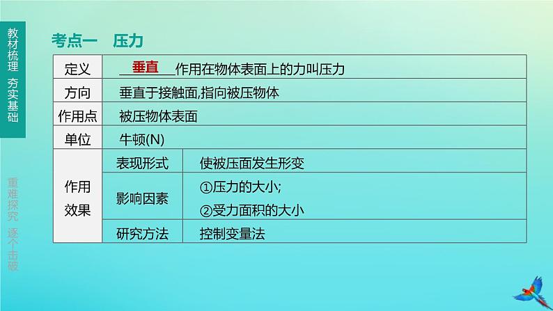 (福建专版)2020中考物理复习方案第01篇教材复习第二单元力学第07课时压强课件02