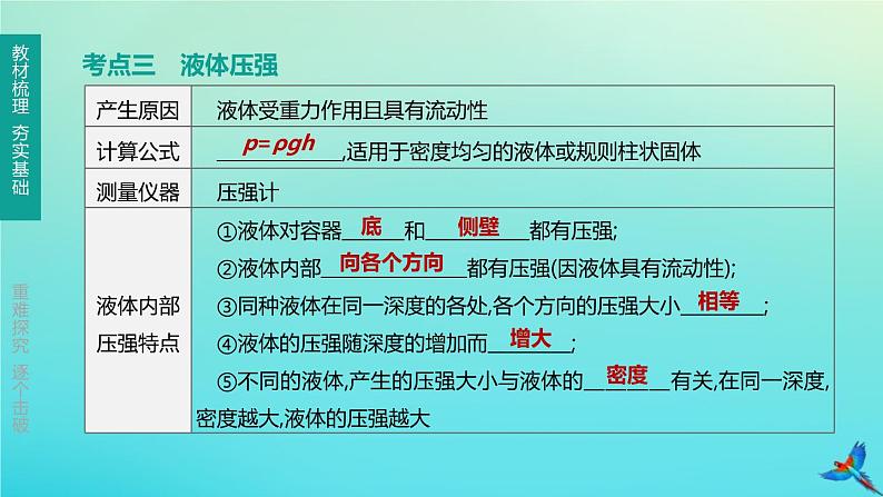 (福建专版)2020中考物理复习方案第01篇教材复习第二单元力学第07课时压强课件05