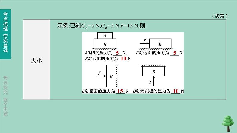 (山西专版)2020中考物理复习方案第一篇教材梳理第07课时压强课件04