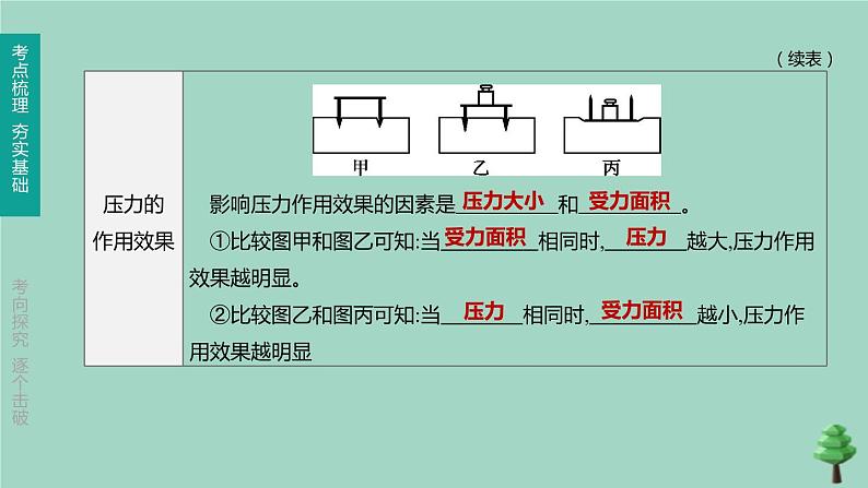 (山西专版)2020中考物理复习方案第一篇教材梳理第07课时压强课件05