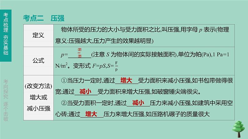 (山西专版)2020中考物理复习方案第一篇教材梳理第07课时压强课件06