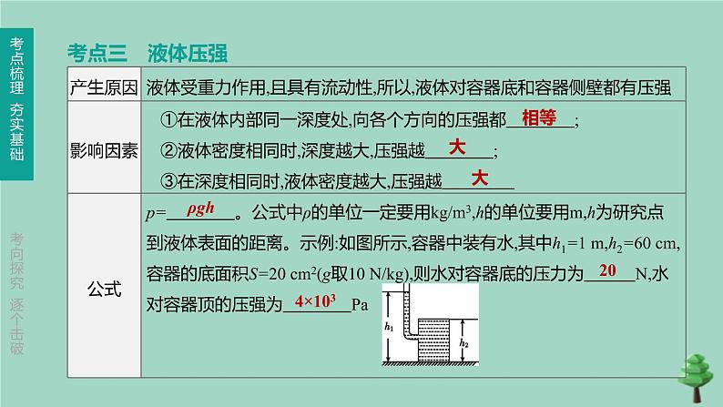 (山西专版)2020中考物理复习方案第一篇教材梳理第07课时压强课件08