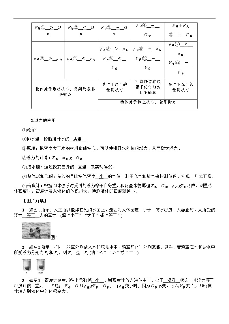 四川省中考物理考点复习教案：第11讲 浮力02