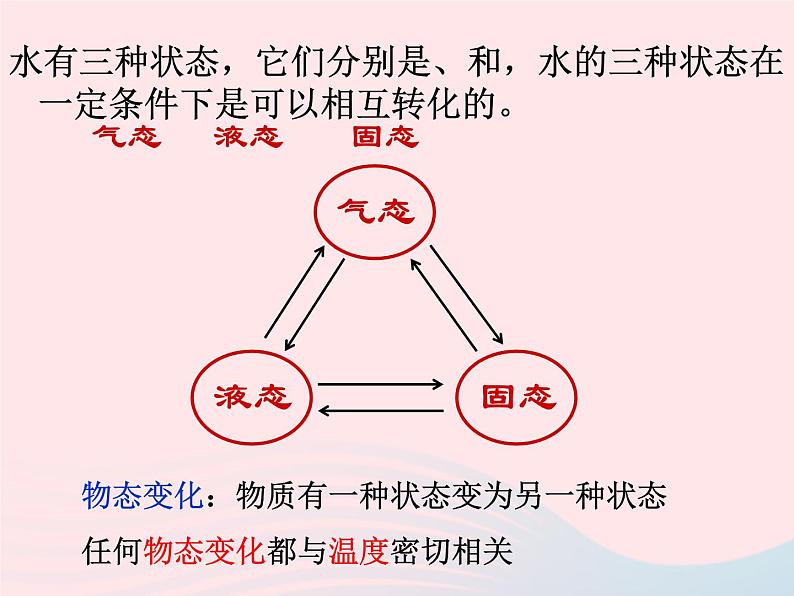 2020年中考物理一轮复习第十二章温度与物态变化考点梳理课件沪科版05