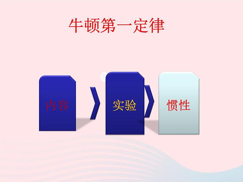 2020年中考物理一轮复习第七章力与运动考点梳理课件沪科版03