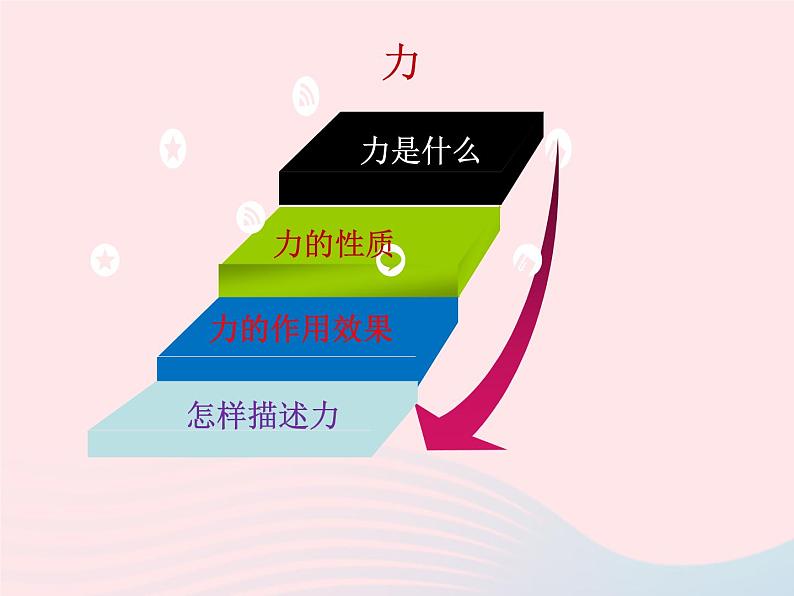 2020年中考物理一轮复习第六章熟悉而陌生的力考点梳理课件沪科版03