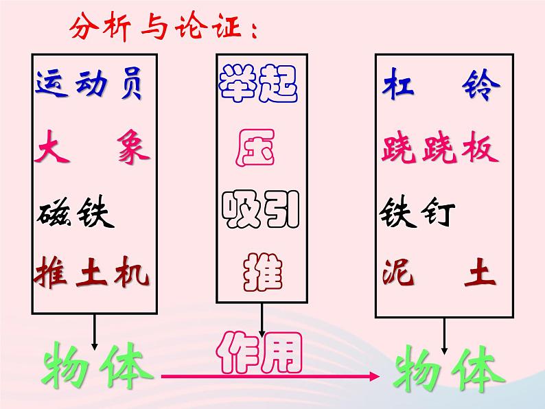2020年中考物理一轮复习第六章熟悉而陌生的力考点梳理课件沪科版06