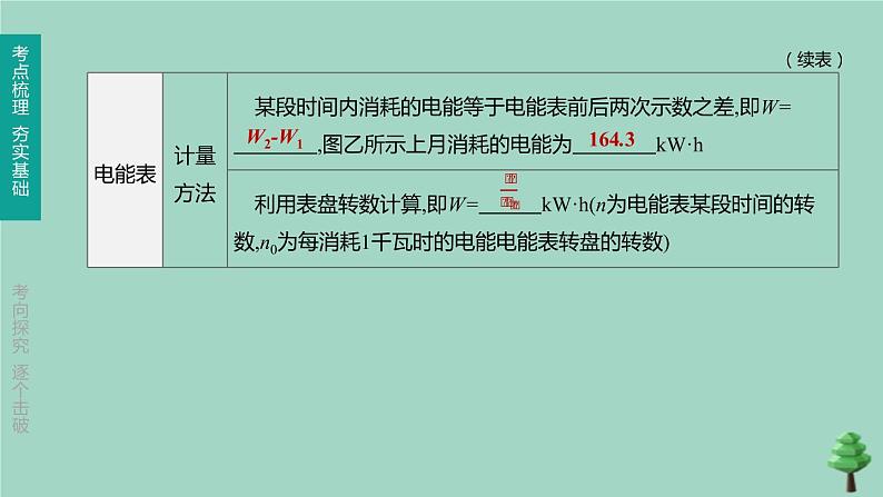 山西专版2020中考物理复习方案第一篇教材梳理第16课时电能电功率课件05