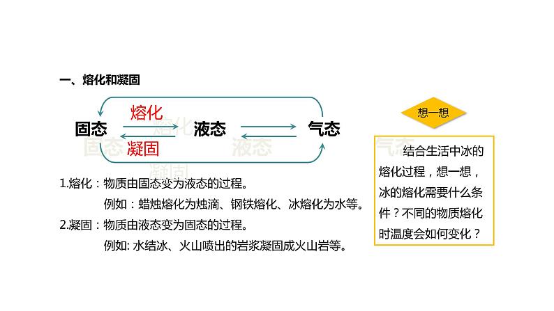 第2小节熔化和凝固 课件04