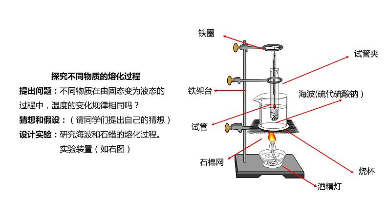 第2小节熔化和凝固 课件05