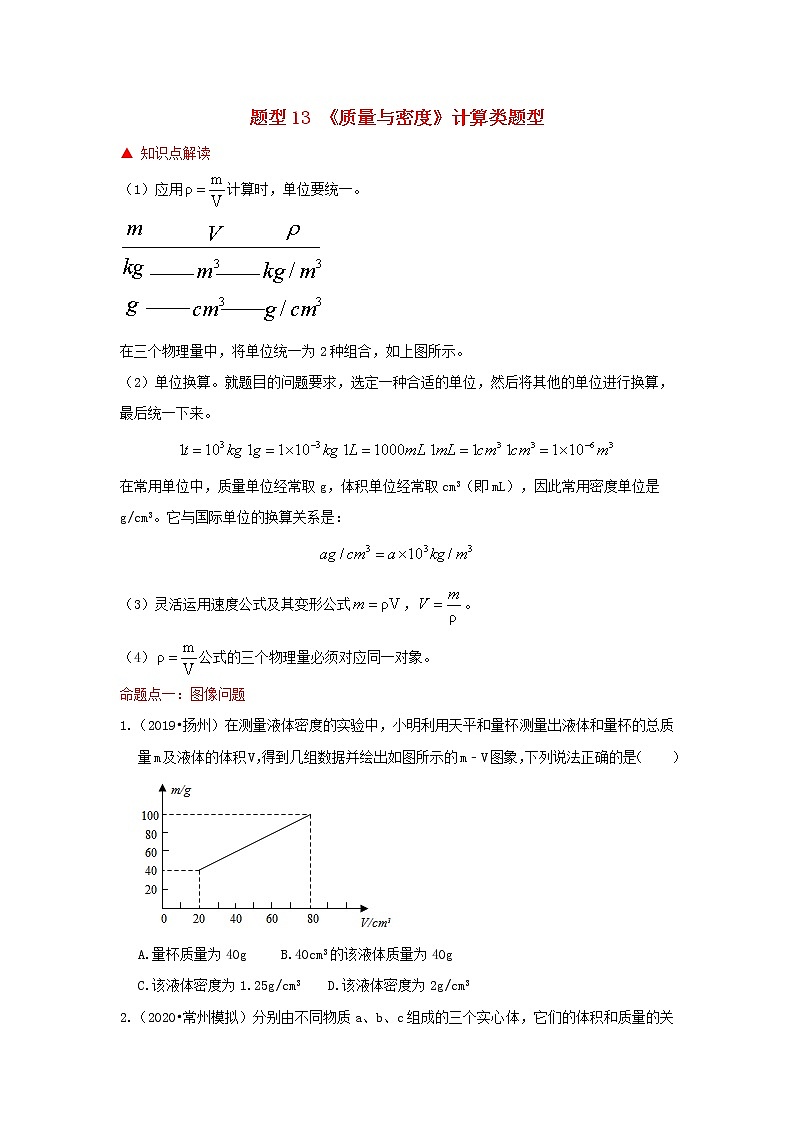 (冲刺2020)中考物理倒计时专攻32种题型13《质量与密度》计算类题型01