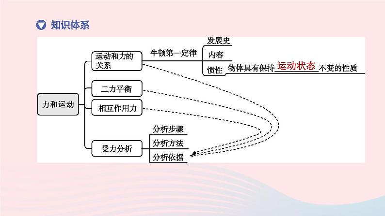 (杭州专版)2020中考物理复习方案第08课时力和运动课件02