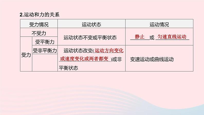 (杭州专版)2020中考物理复习方案第08课时力和运动课件06