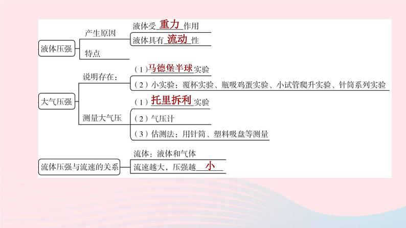 (杭州专版)2020中考物理复习方案第09课时压力和压强课件04