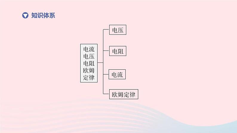 (杭州专版)2020中考物理复习方案第12课时电流电压电阻欧姆定律课件02