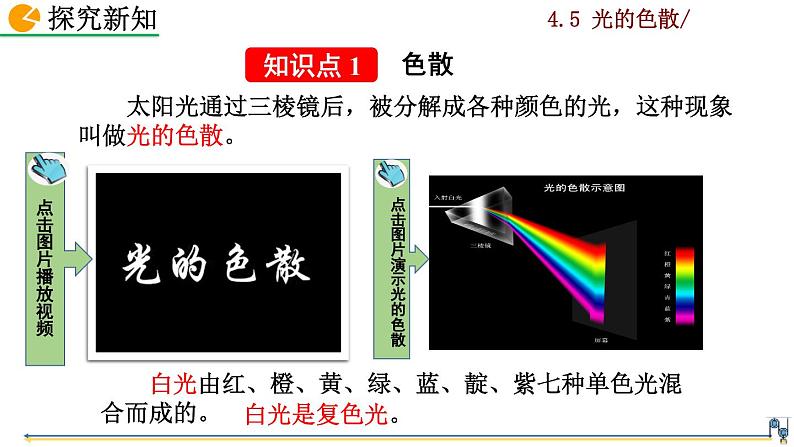 4.5《光的色散》课件+视频素材04