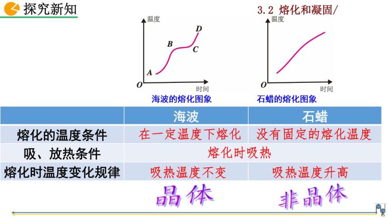 初中物理人教版八年级上册第2节熔化和凝固试讲课ppt课件