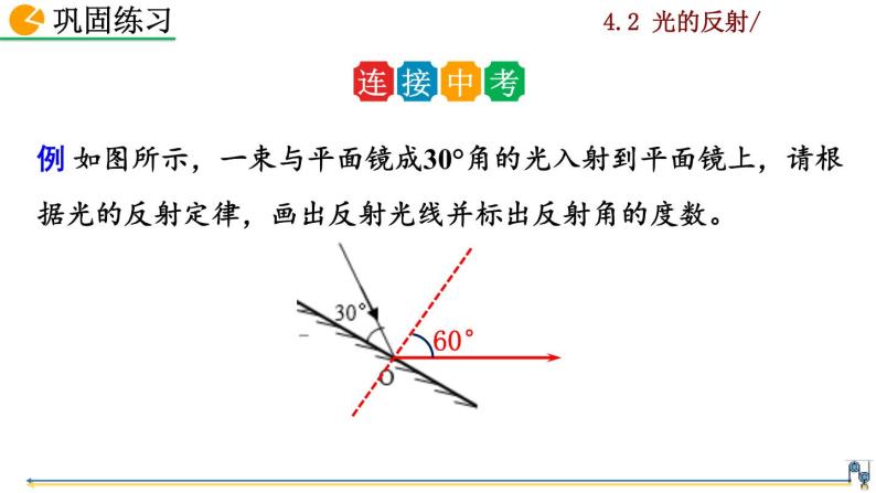 4.2《光的反射》课件+视频素材08