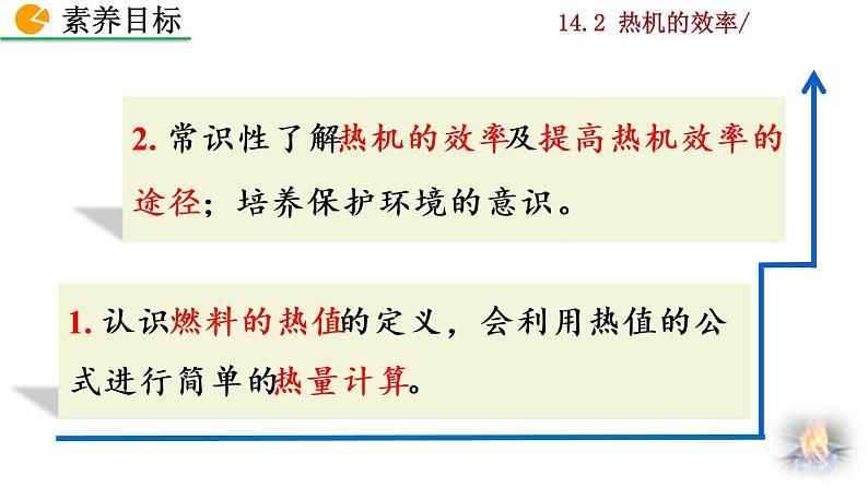 人教版物理九年级:14.2《热机的效率》课件+视频素材03