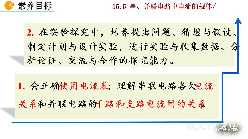 15.5《串、并聯(lián)電路中電流的規(guī)律》課件第3頁