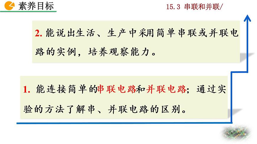 15.3《串聯(lián)和并聯(lián)》課件第3頁