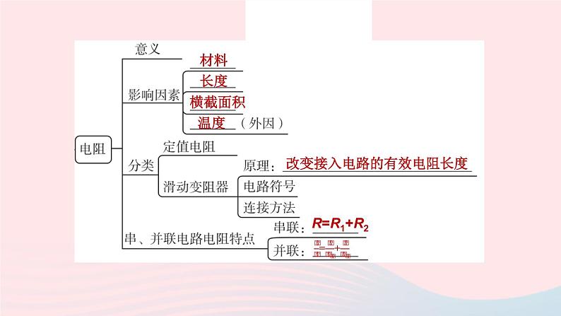 杭州专版2020中考物理复习方案第12课时电流电压电阻欧姆定律课件04