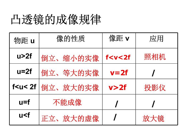 苏科物理八年级上册第四章5 望远镜与显微镜(共28张PPT)第2页
