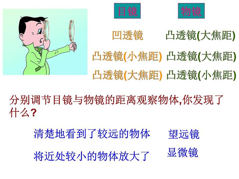 苏科物理八年级上册第四章5 望远镜与显微镜(共28张PPT)第7页