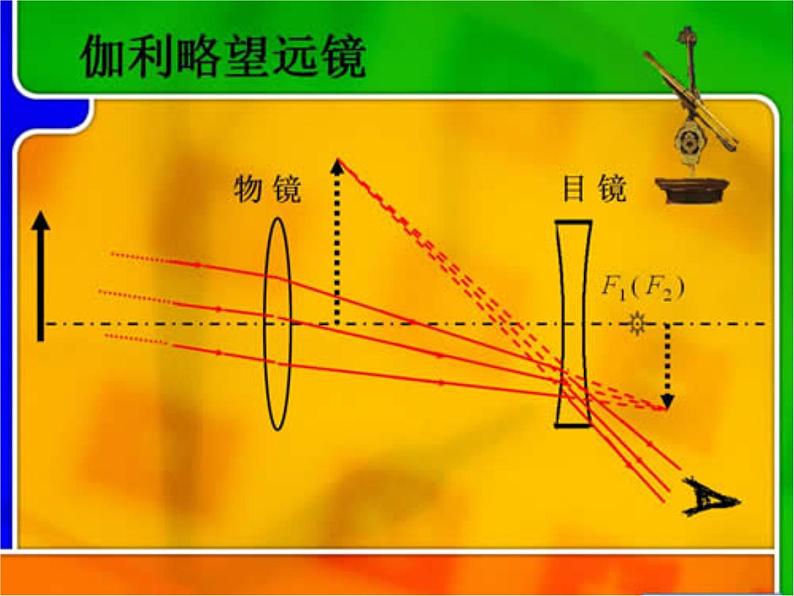 苏科物理八年级上册第四章5 望远镜与显微镜(共28张PPT)第8页
