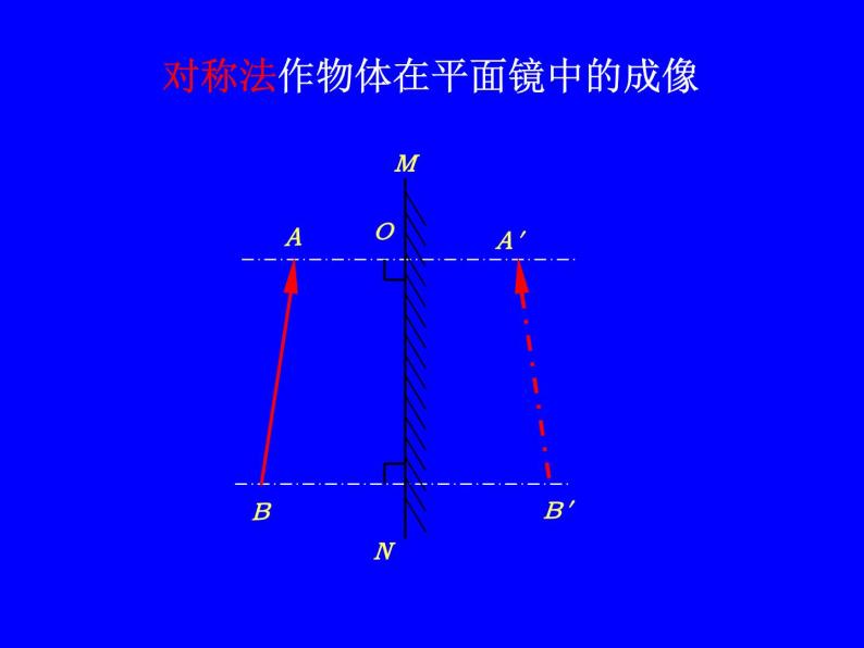 苏科版 八年级上册 物理 第三章 第四节 平面镜  课件(共19张PPT)08