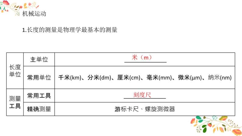 人教版八年级物理上册  《专题总结》  (1)04