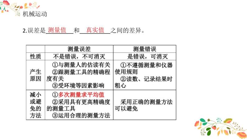 人教版八年级物理上册  《专题总结》  (1)07