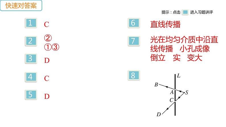 第四章 第一节 光的反射 第1课时 光的传播—2020年秋季(学)沪科版八年级物理上册作业课件(共26张PPT)第2页