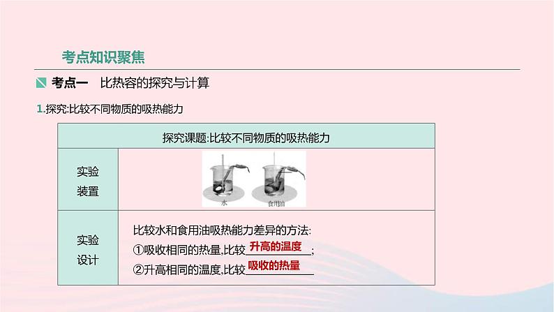 中考物理高分一轮单元复习16比热容 热机 课件(含答案)02