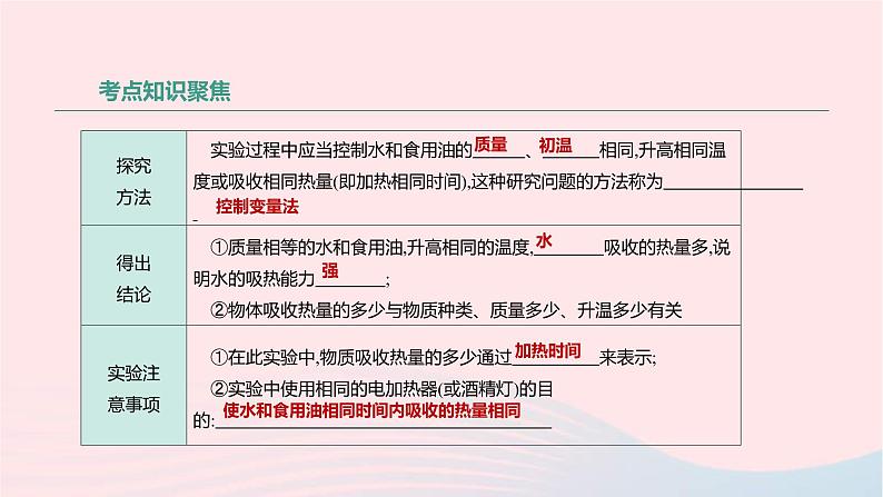 中考物理高分一轮单元复习16比热容 热机 课件(含答案)03