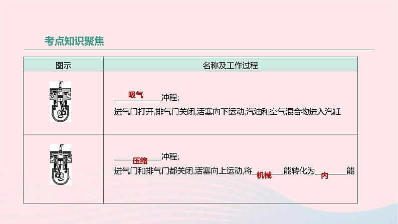 中考物理高分一轮单元复习16比热容 热机 课件(含答案)07