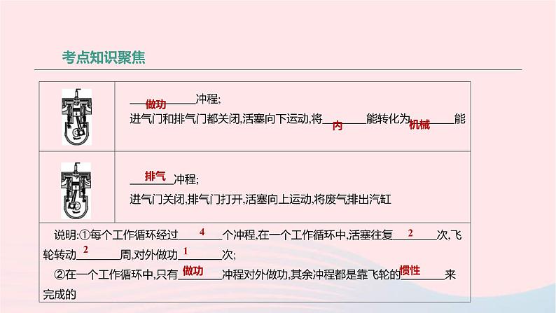 中考物理高分一轮单元复习16比热容 热机 课件(含答案)08