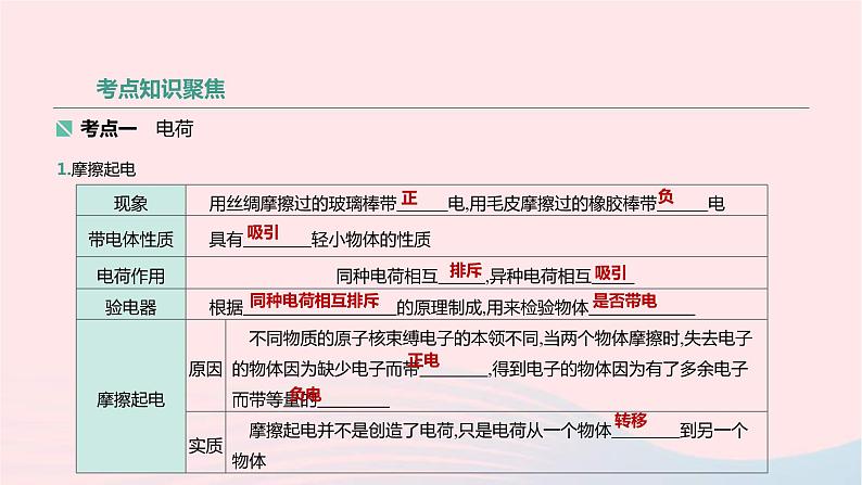 中考物理高分一轮单元复习17电流 电路 课件(含答案)02