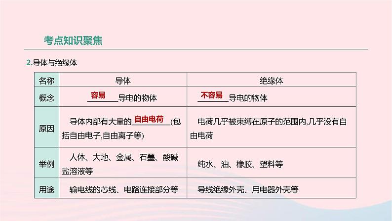 中考物理高分一轮单元复习17电流 电路 课件(含答案)03