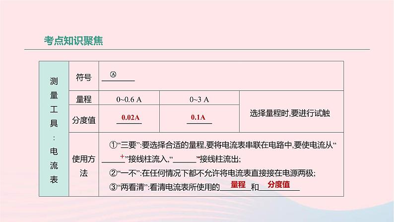 中考物理高分一轮单元复习17电流 电路 课件(含答案)05