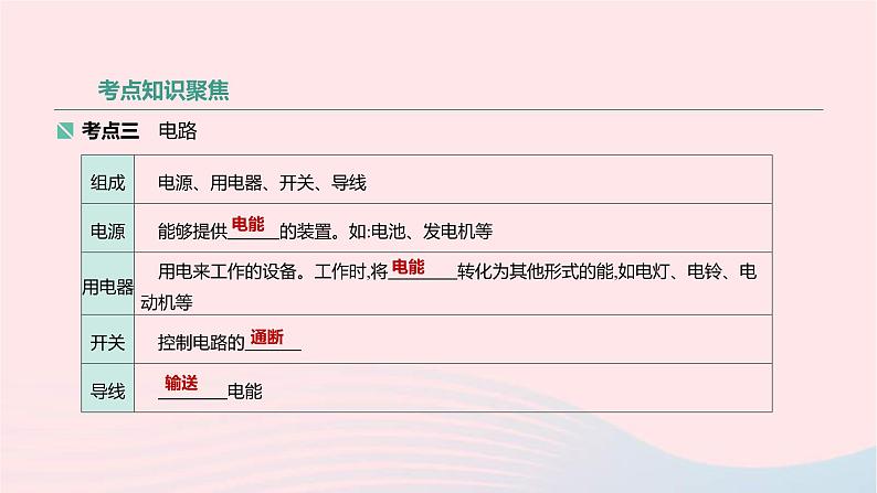 中考物理高分一轮单元复习17电流 电路 课件(含答案)06