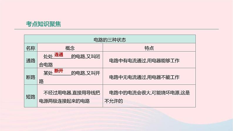 中考物理高分一轮单元复习17电流 电路 课件(含答案)07