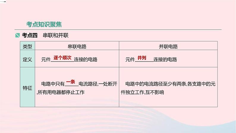 中考物理高分一轮单元复习17电流 电路 课件(含答案)08