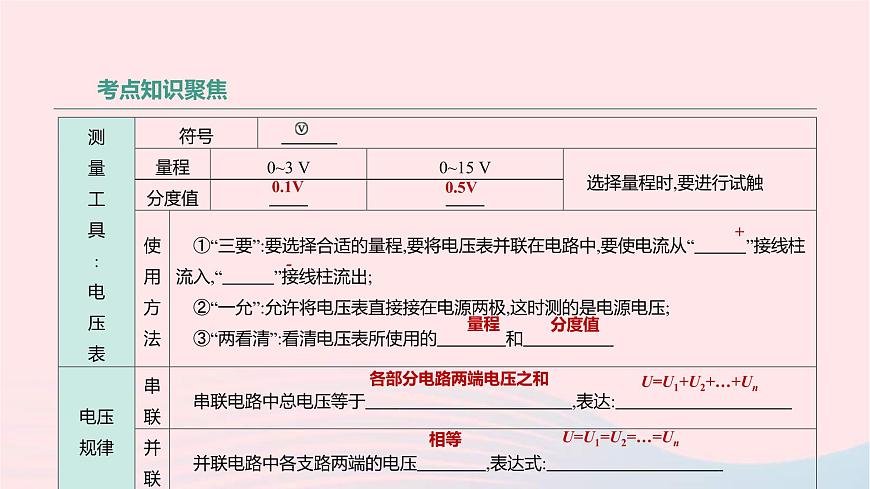 中考物理高分一輪單元復(fù)習(xí)18電壓 電阻 課件（含答案）第3頁