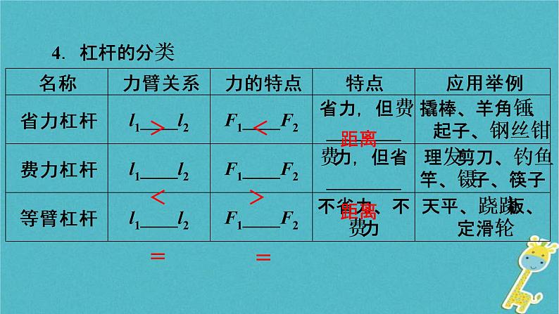 中考物理总复习 第16课时 杠杆滑轮 课件(含答案解析)05