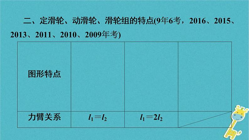 中考物理总复习 第16课时 杠杆滑轮 课件(含答案解析)06