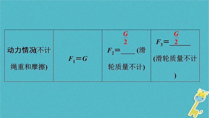 中考物理总复习 第16课时 杠杆滑轮 课件(含答案解析)07