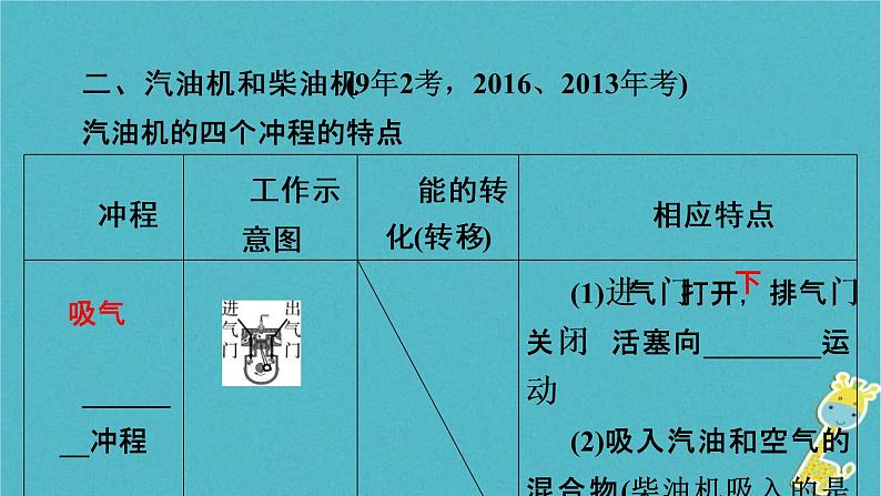 中考物理总复习 第19课时 热机热机的效率能量的转化和守恒 课件(含答案解析)05