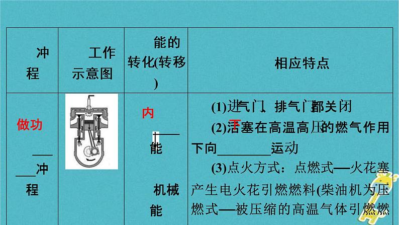 中考物理总复习 第19课时 热机热机的效率能量的转化和守恒 课件(含答案解析)07